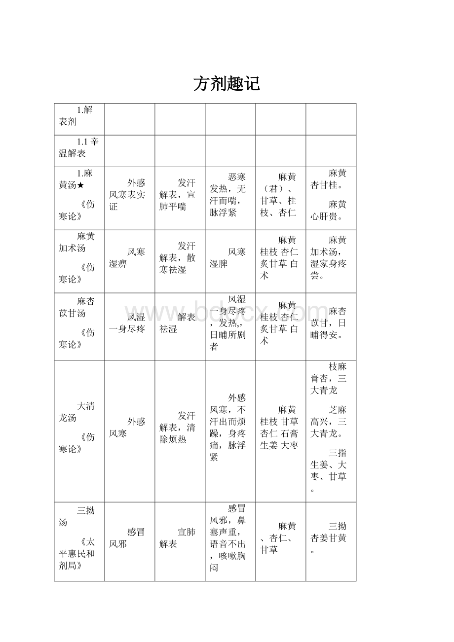 方剂趣记.docx_第1页