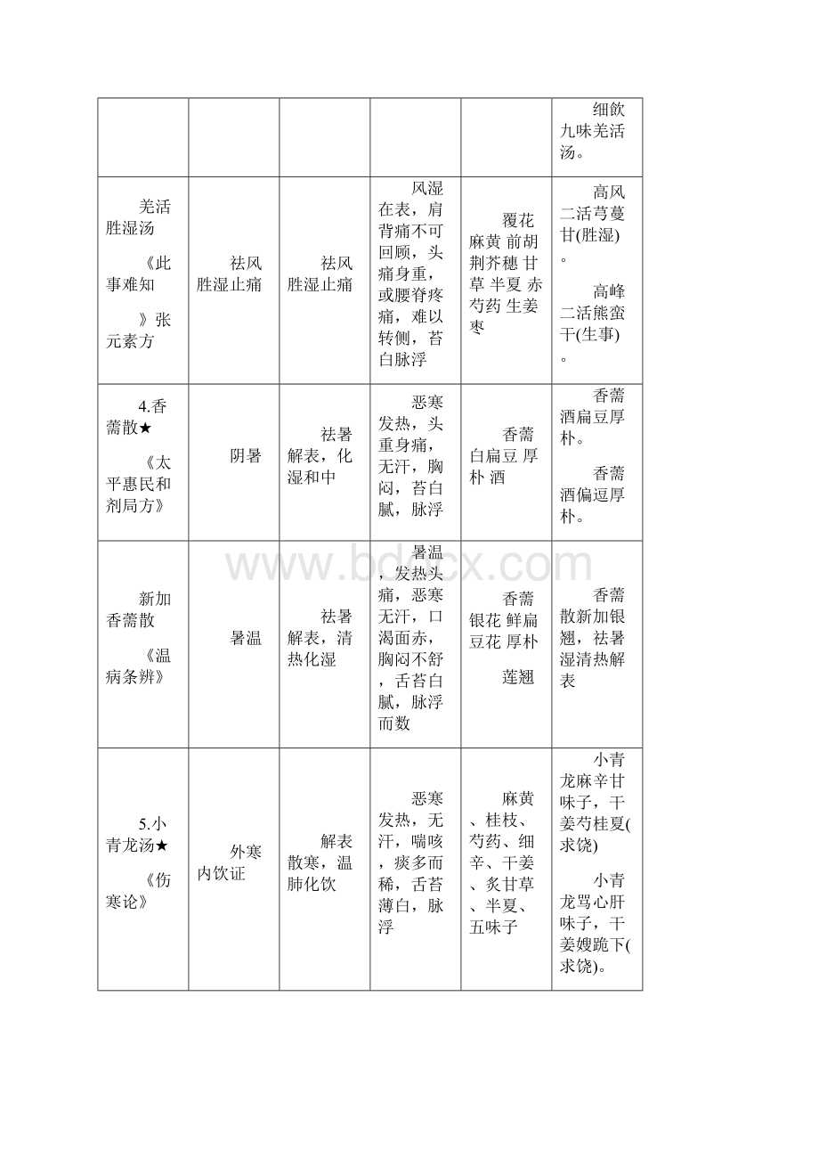 方剂趣记.docx_第3页