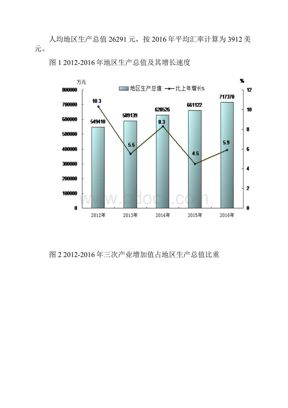 祁县国民经济和.docx_第2页