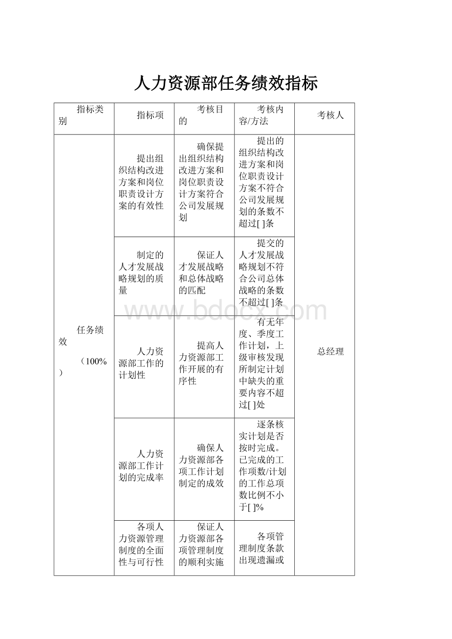 人力资源部任务绩效指标.docx