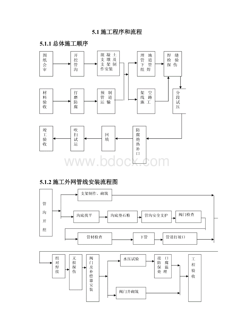 热力监理细则.docx_第3页