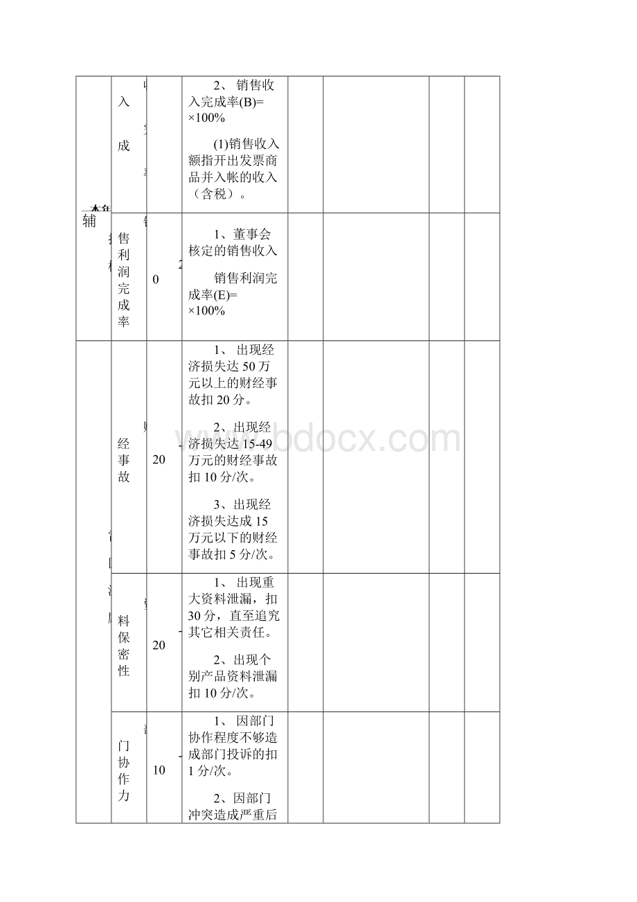 财务部考核表.docx_第2页