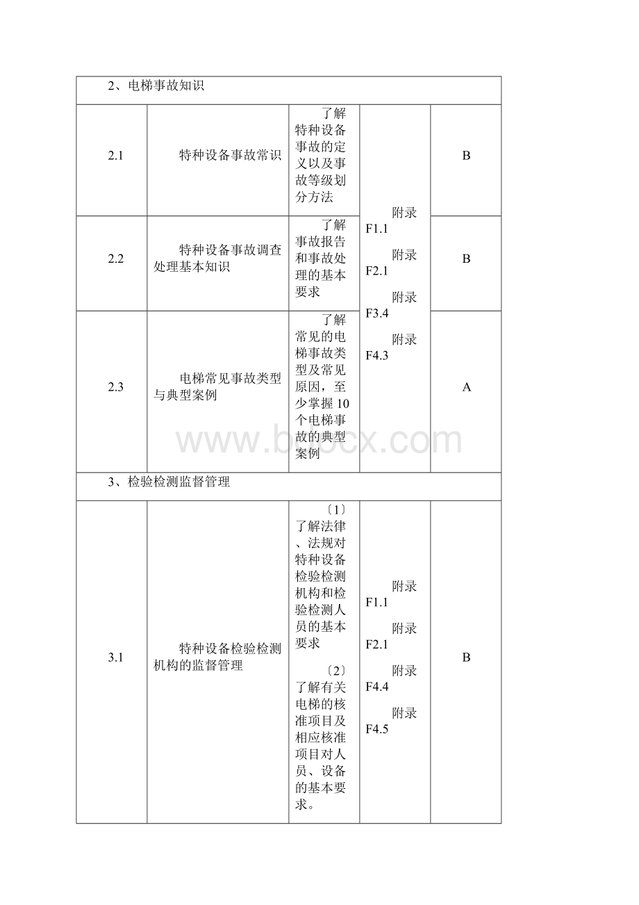 电梯检验员培训内容.docx_第3页