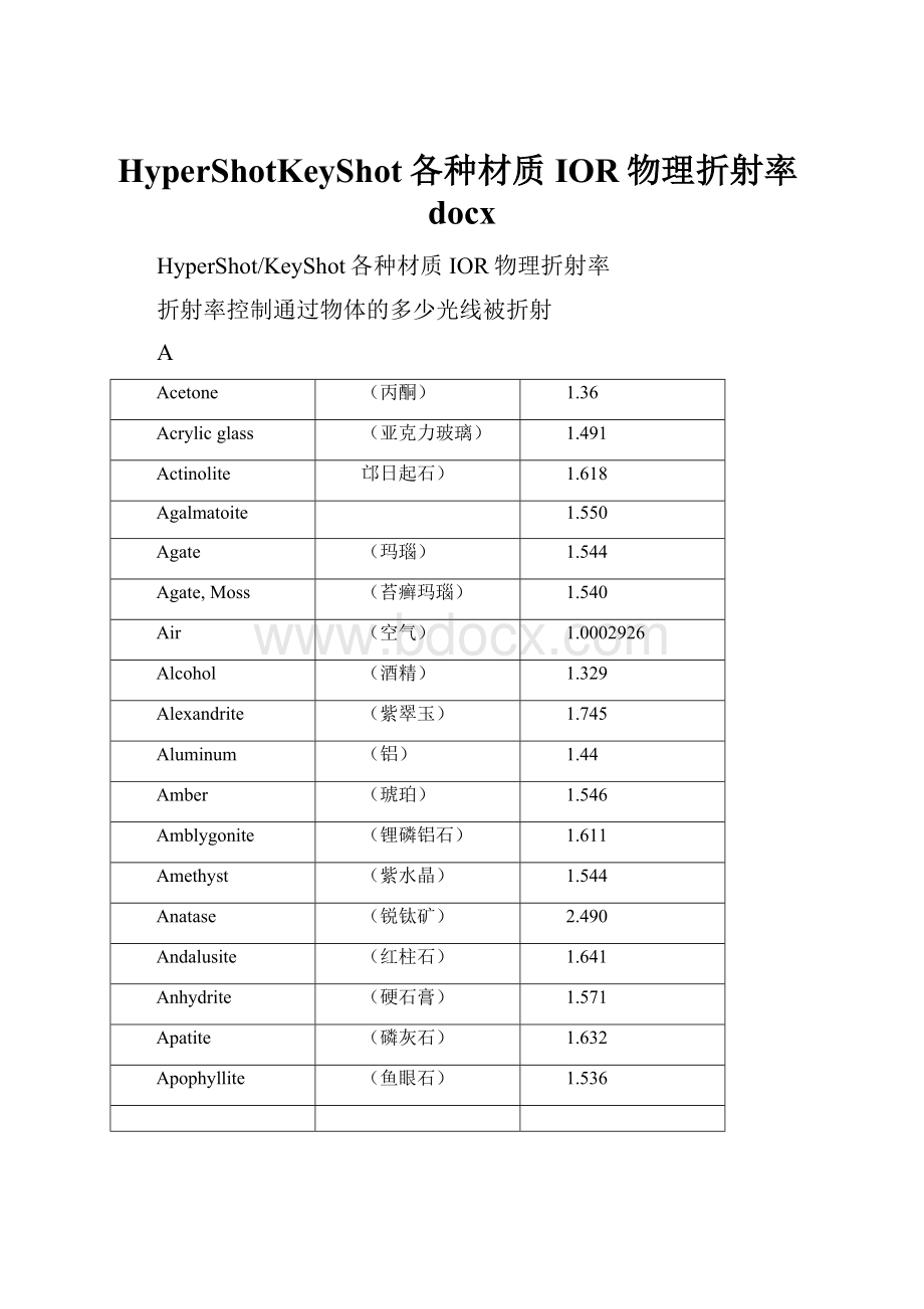 HyperShotKeyShot各种材质IOR物理折射率docx.docx_第1页