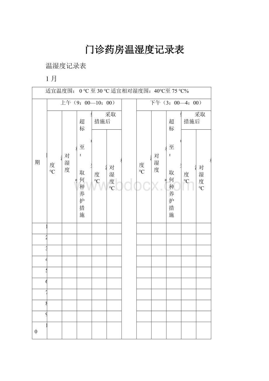 门诊药房温湿度记录表.docx