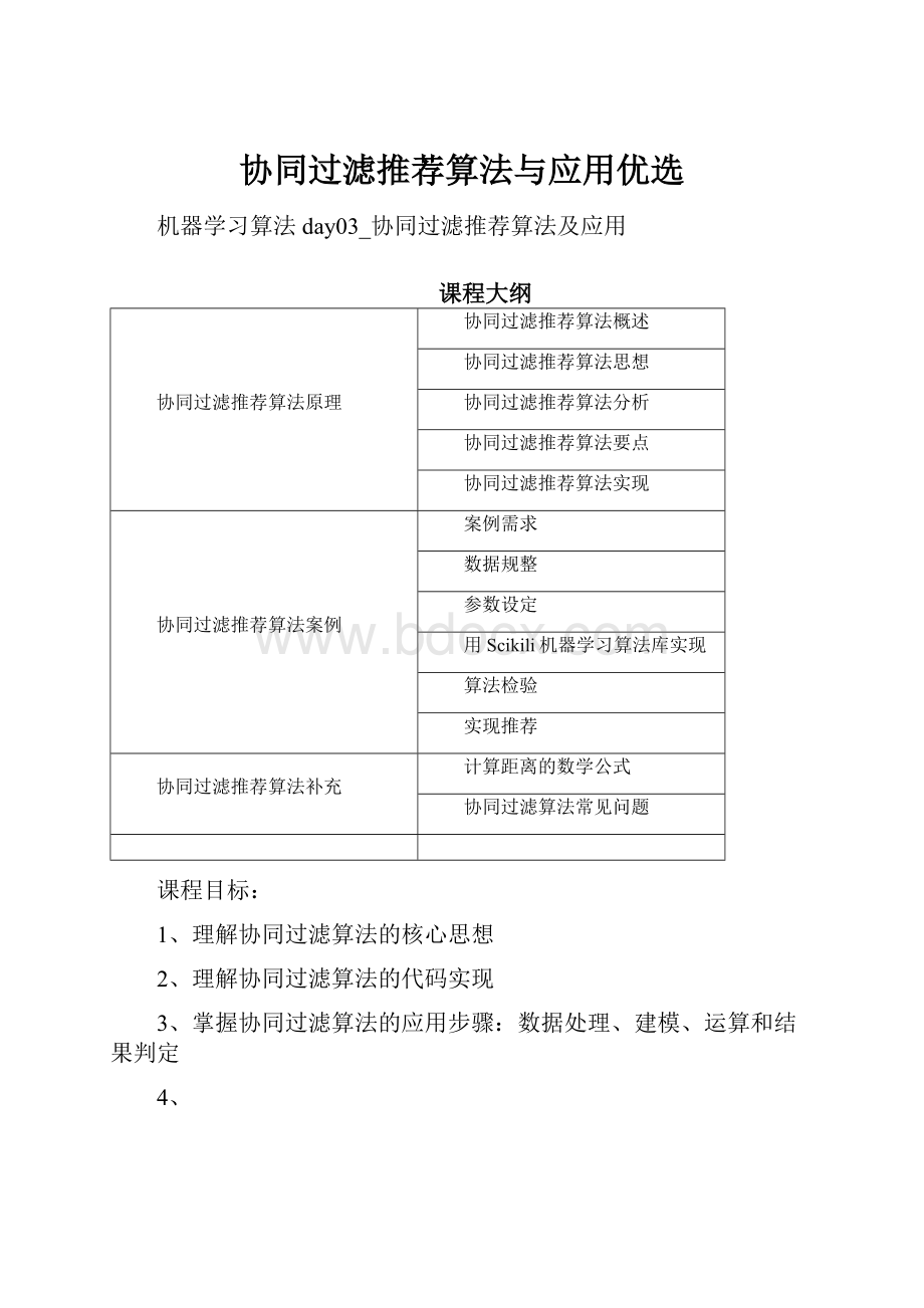 协同过滤推荐算法与应用优选.docx_第1页