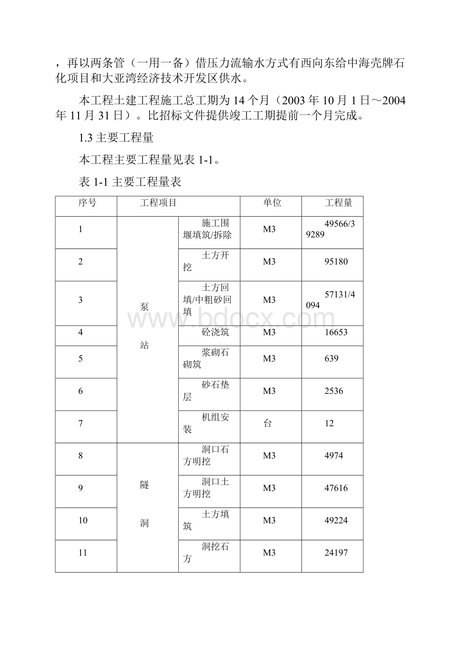 惠州大亚湾引水工程技术方案标部分 精品.docx_第2页