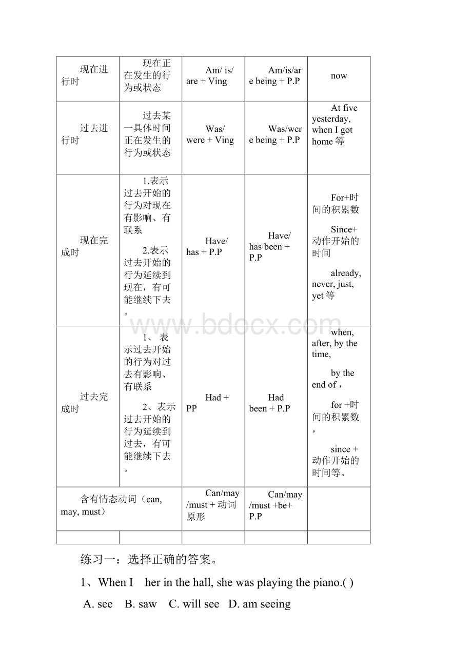 初二英语 第一讲 时态.docx_第2页