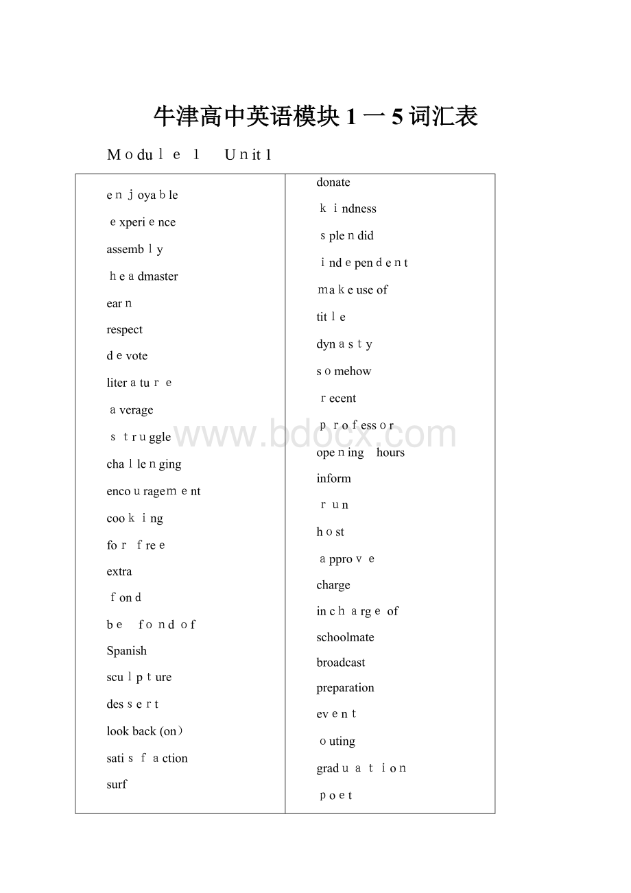 牛津高中英语模块1一5词汇表.docx