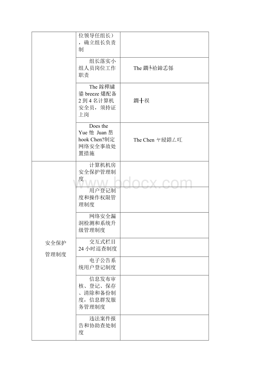 最新信息系统网络安全检查表资料.docx_第2页