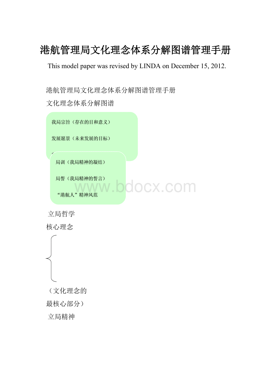 港航管理局文化理念体系分解图谱管理手册.docx