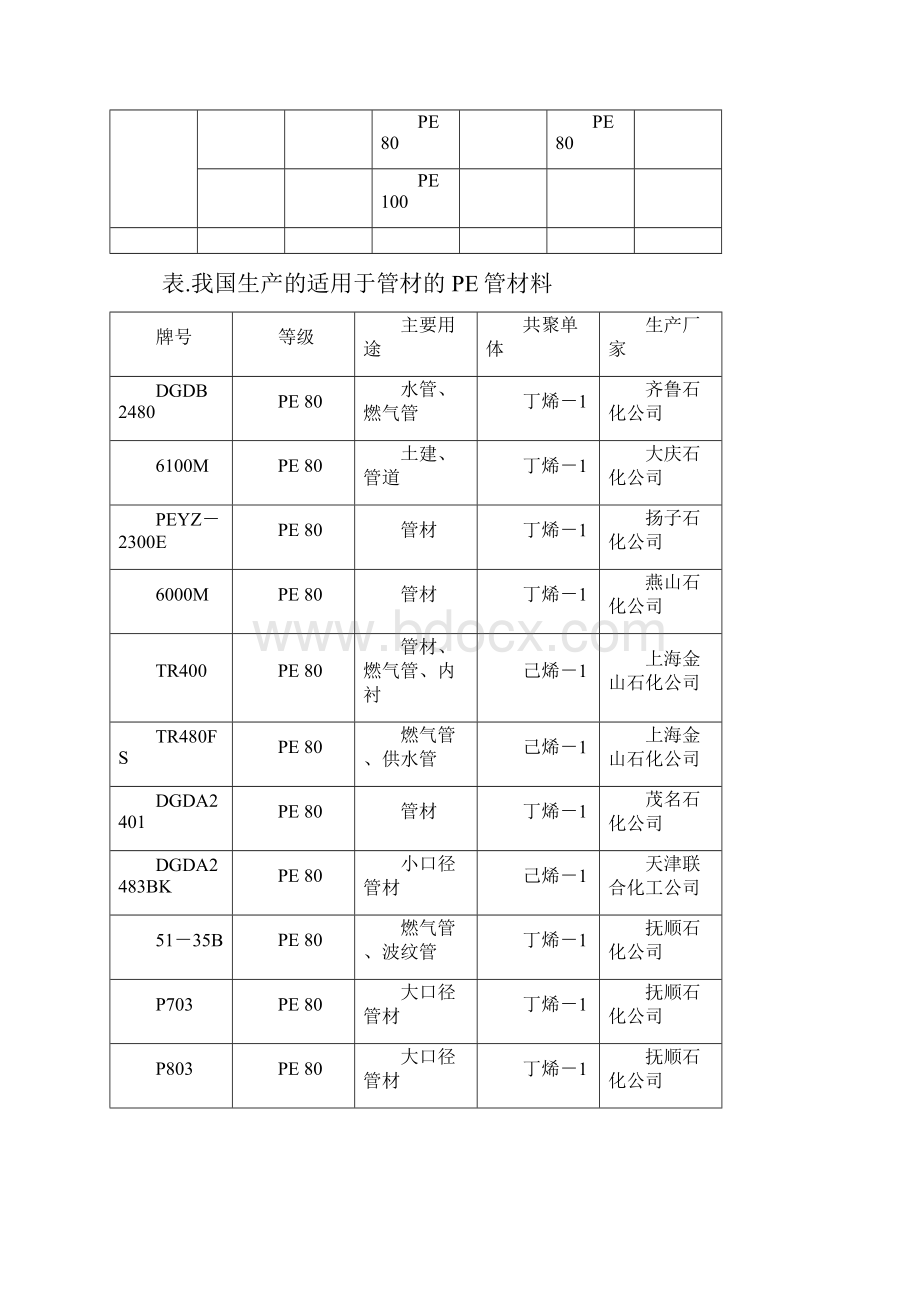 聚乙烯聚丙烯管材生产工艺控制及质量问题处理图文稿.docx_第2页