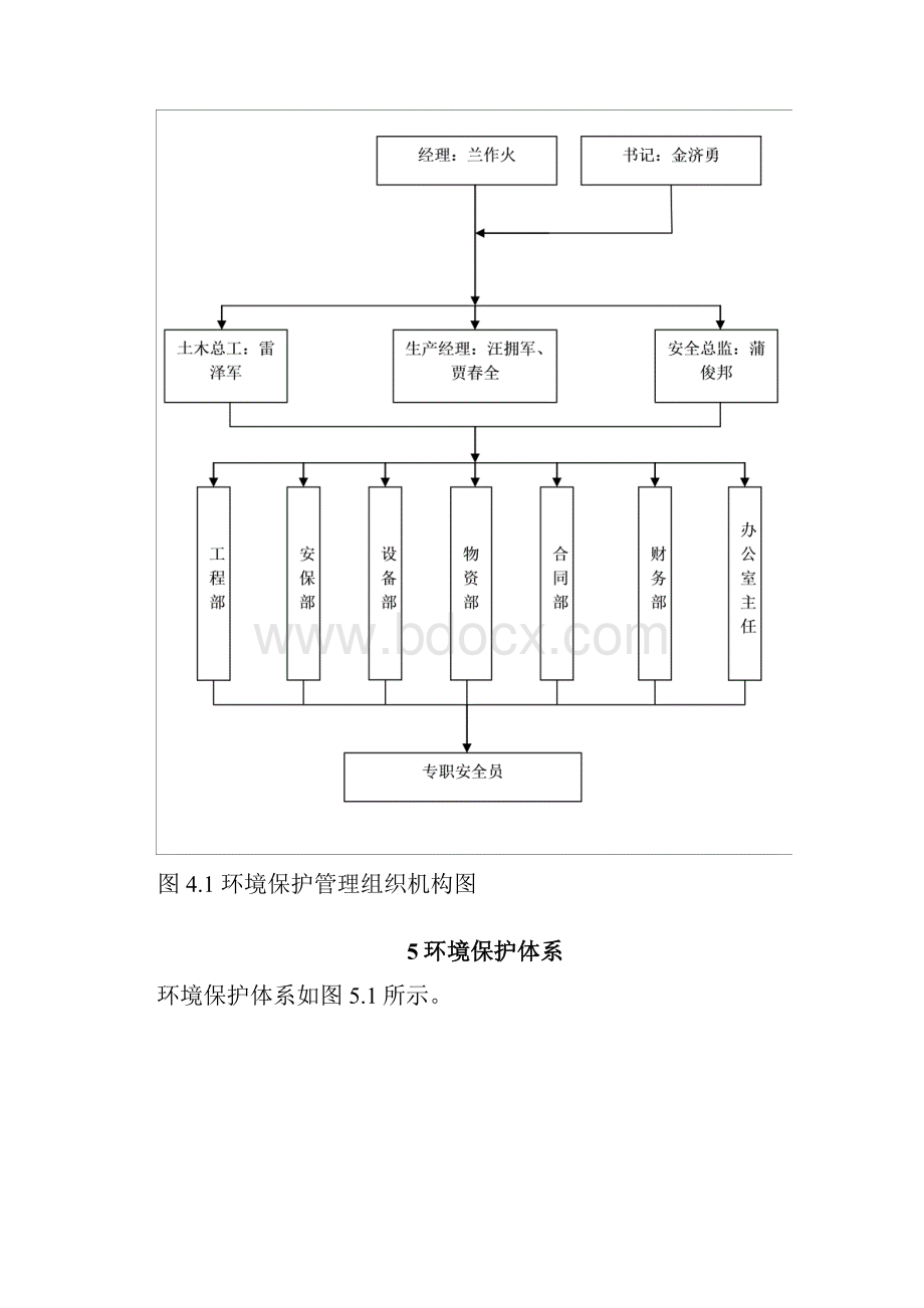 最新环境管理体系及措施资料.docx_第3页