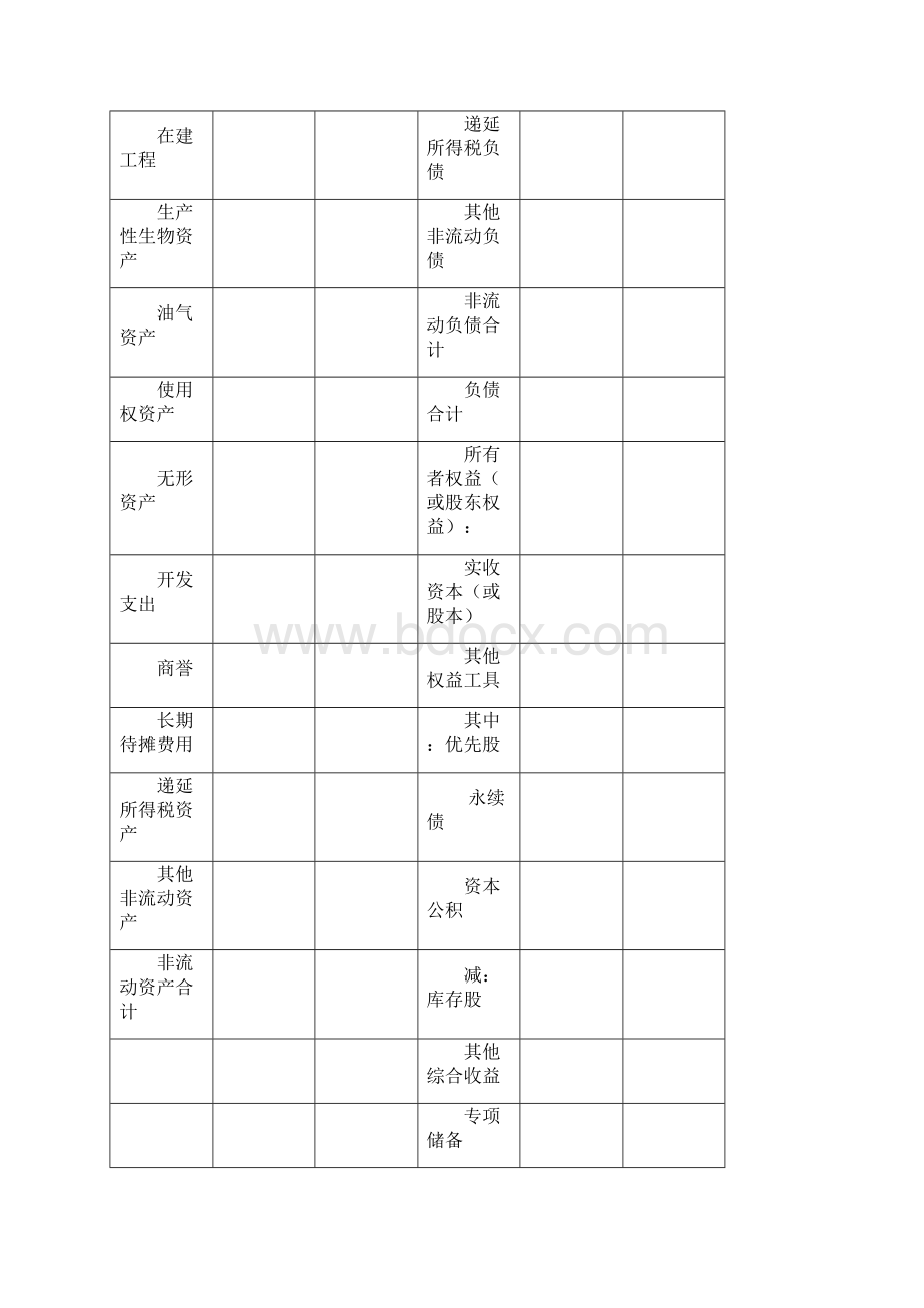 一般企业财务报表格式适用于已执行新金融准则新收入准则和新租赁准则的企业.docx_第3页