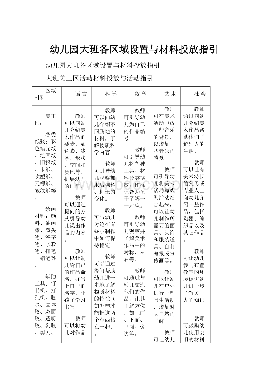 幼儿园大班各区域设置与材料投放指引.docx_第1页