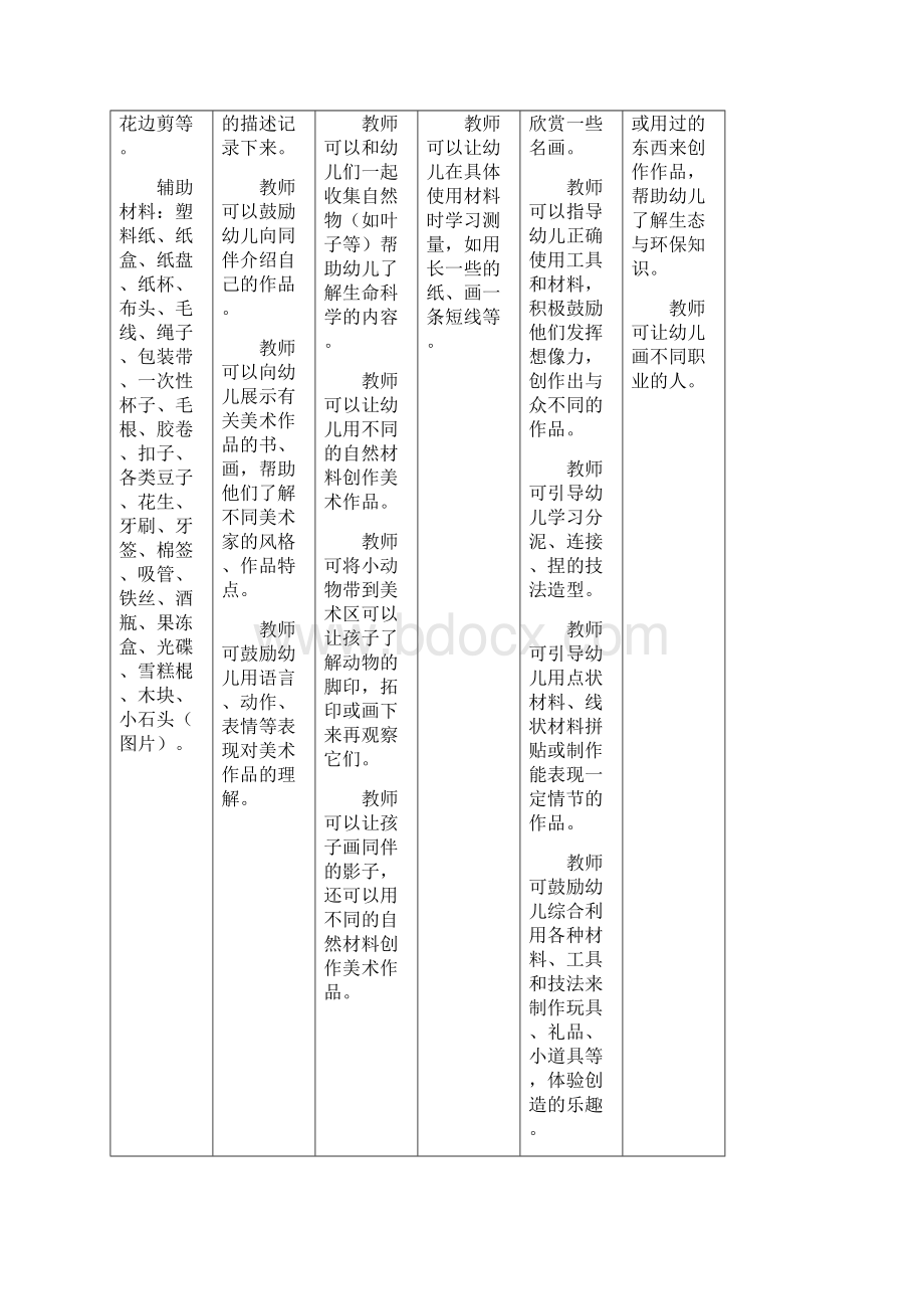 幼儿园大班各区域设置与材料投放指引.docx_第2页