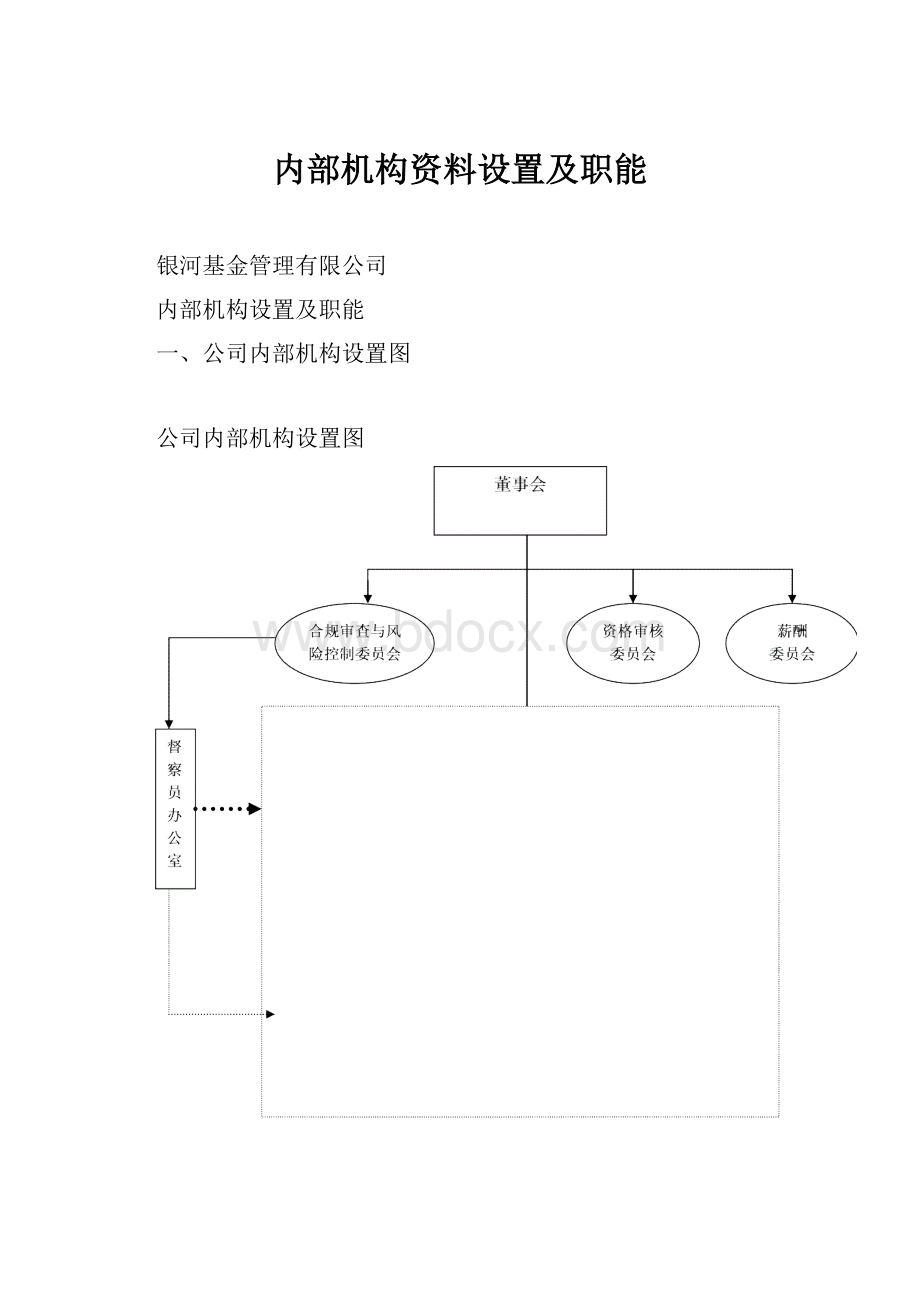 内部机构资料设置及职能.docx