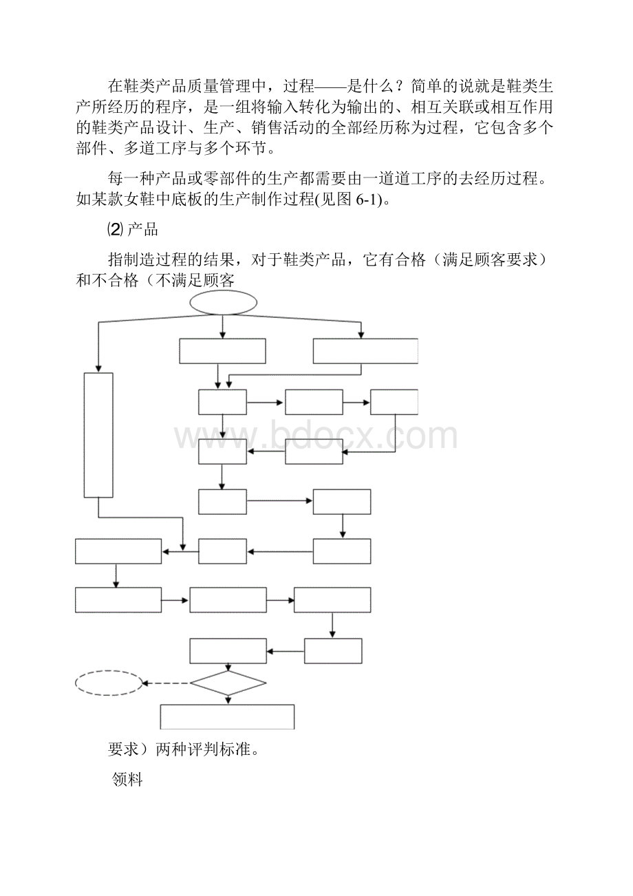 鞋类品质管理.docx_第2页