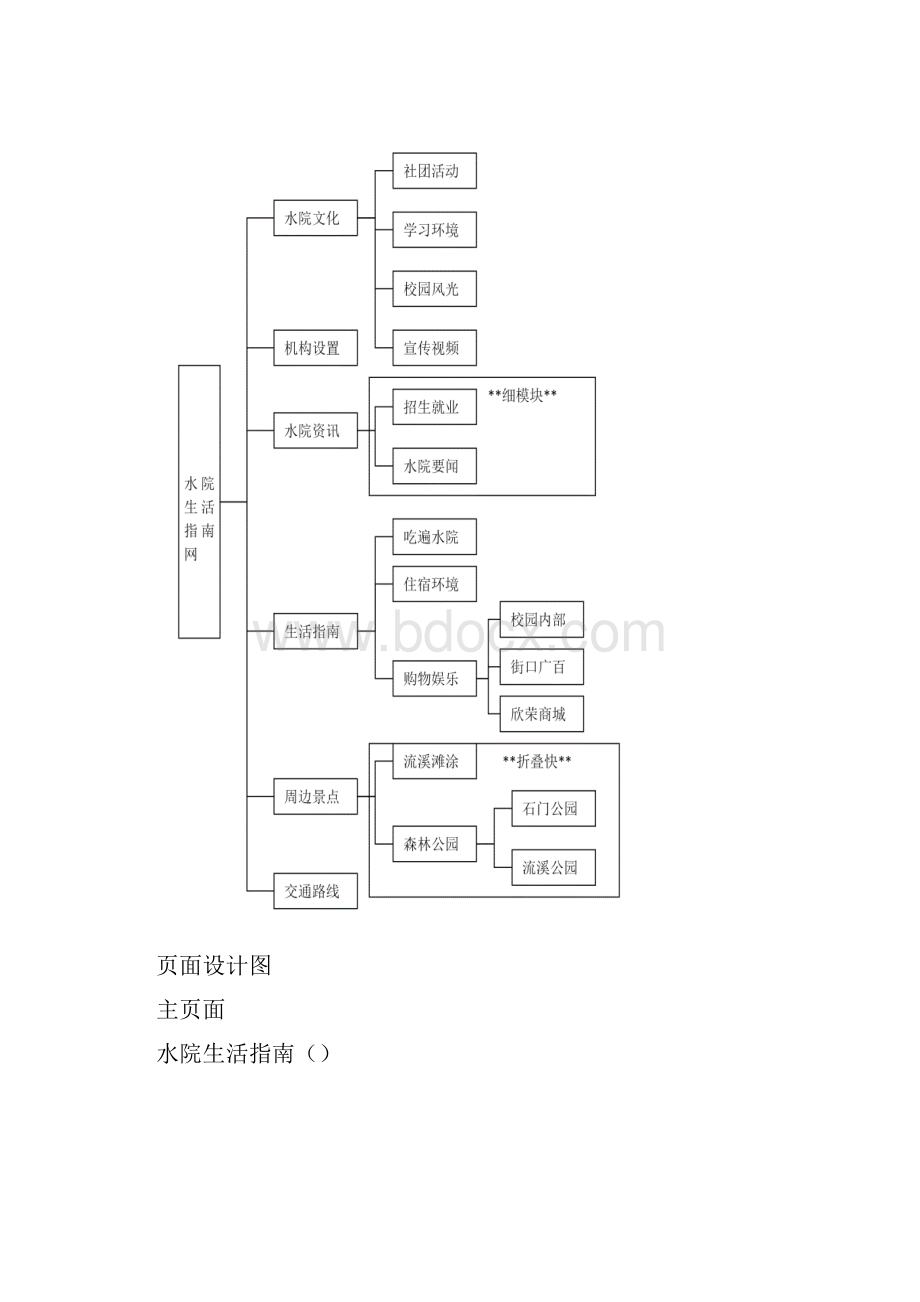 网页设计说明书.docx_第3页