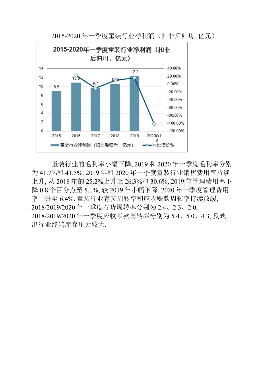 童装行业经营现状及疫情后行业的发展分析.docx_第2页