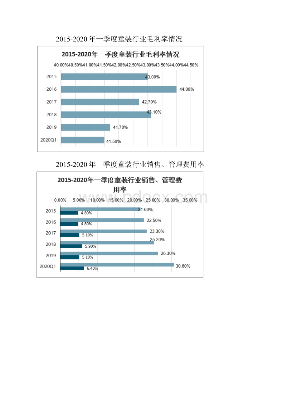 童装行业经营现状及疫情后行业的发展分析.docx_第3页