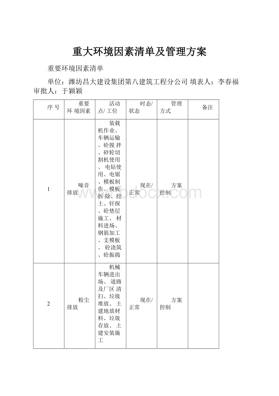 重大环境因素清单及管理方案.docx_第1页