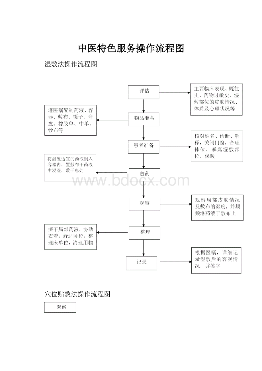 中医特色服务操作流程图.docx