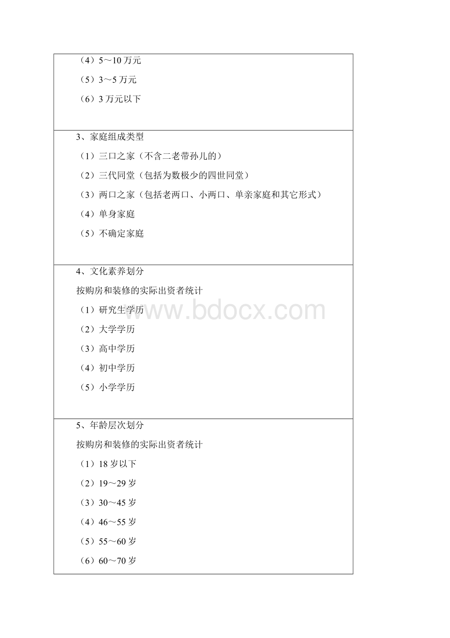 家装市场及客户群体深度分析.docx_第2页