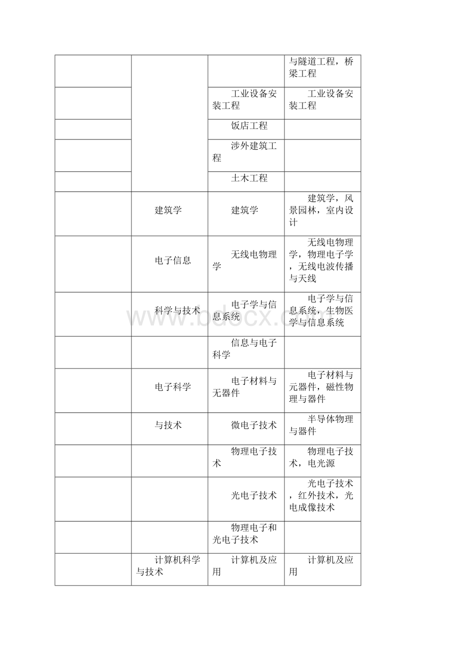 注册安全工程师报考条件理解知识讲解.docx_第2页