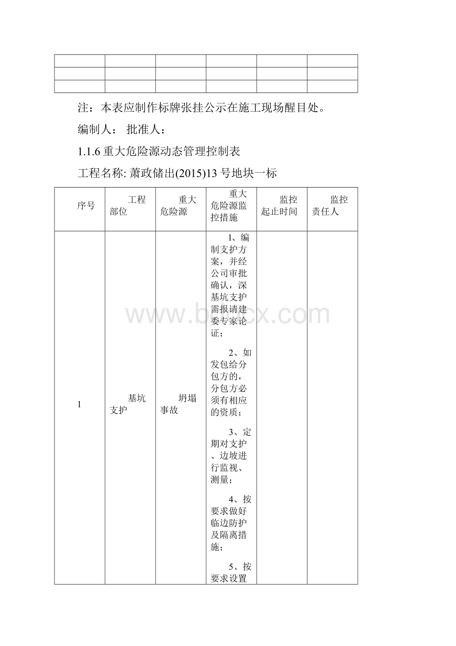 重大危险源动态管理控制表.docx_第2页