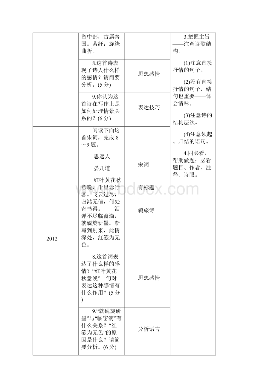 高考语文二轮大提分现代诗歌阅读.docx_第2页