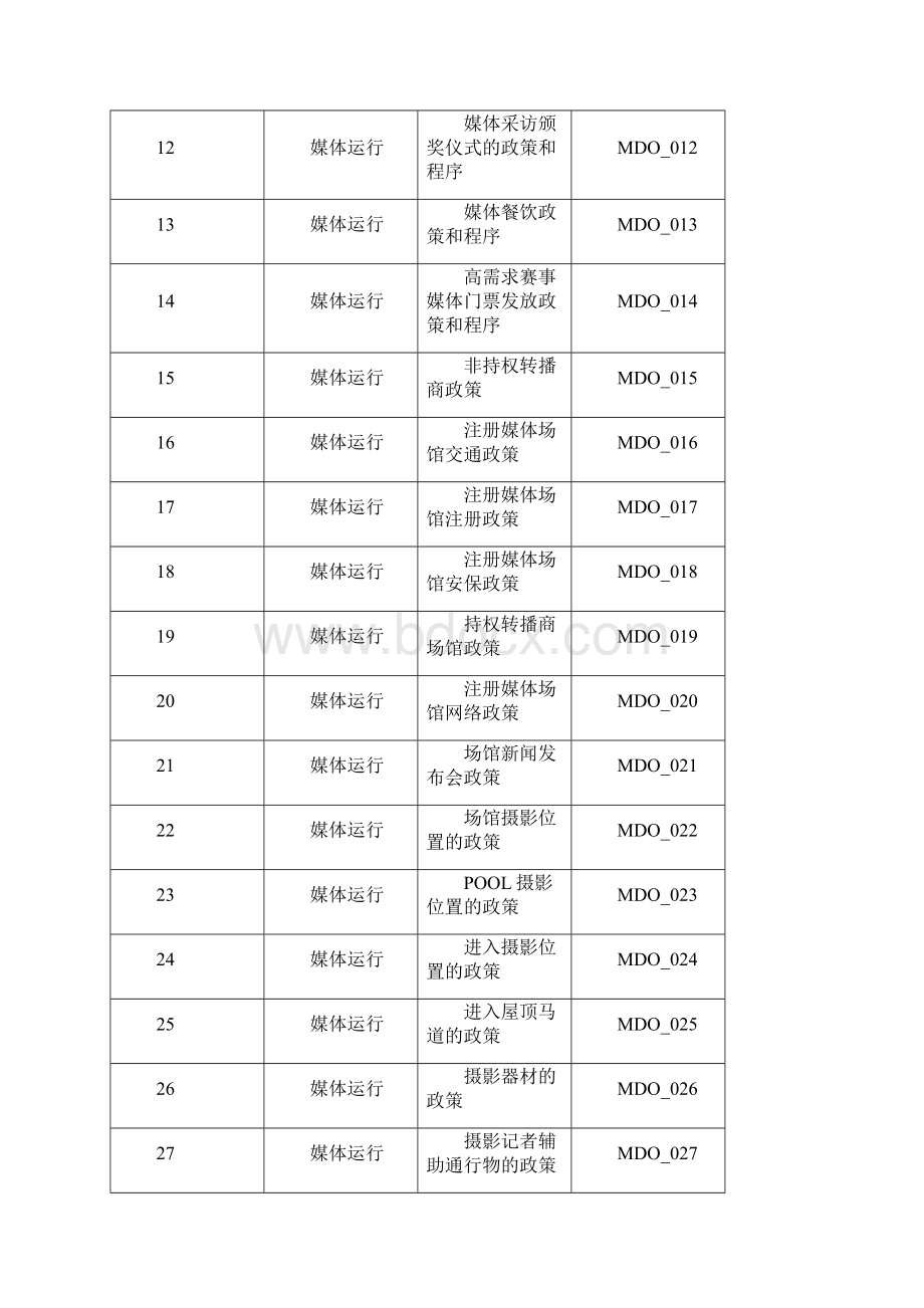 第二届夏季青年奥林匹克运动会媒体运行通用运行政策与程序.docx_第2页