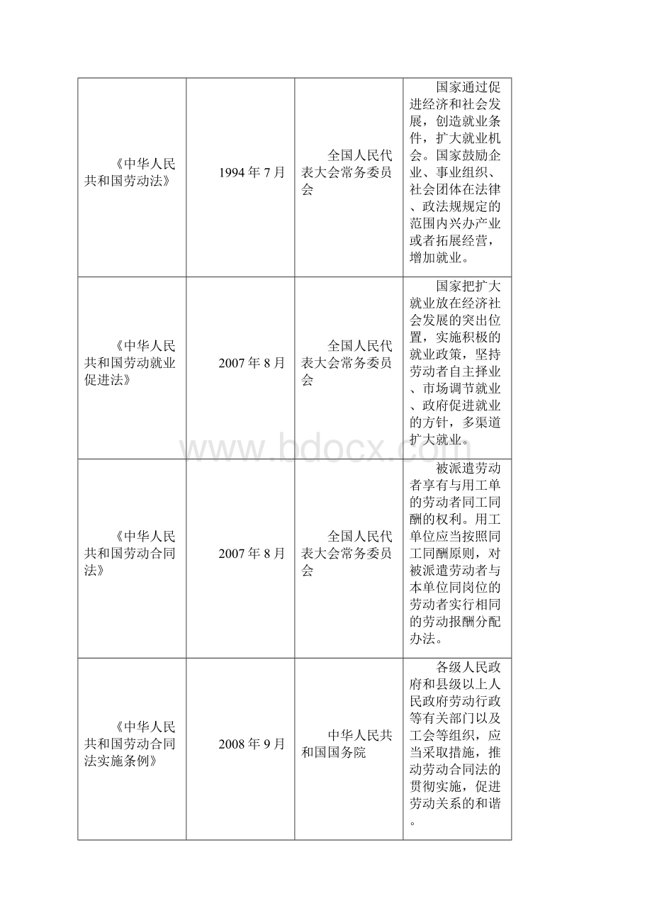 劳务派遣服务行业研究报告.docx_第2页