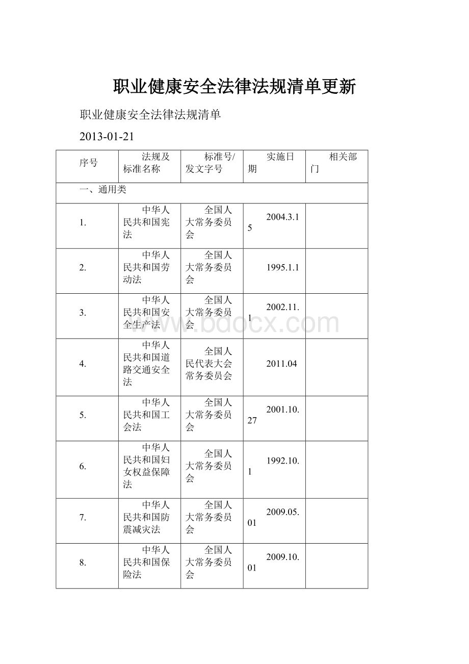 职业健康安全法律法规清单更新.docx