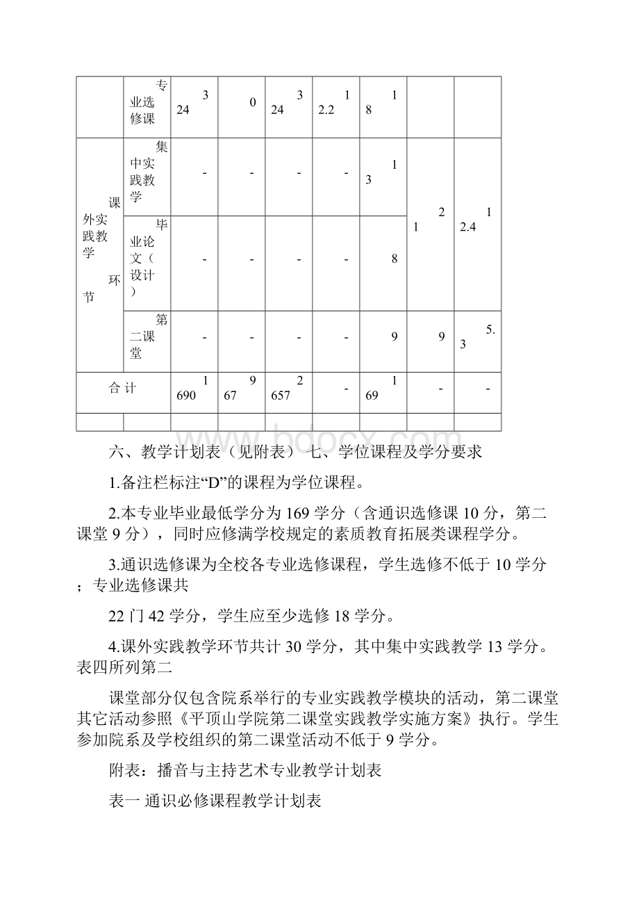 播音与主持艺术专业人才培养方案.docx_第3页