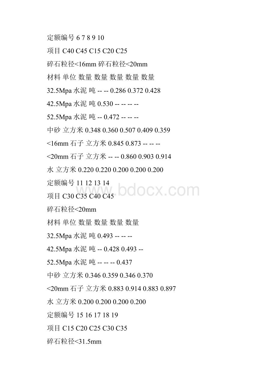 c混凝土配合比表.docx_第3页