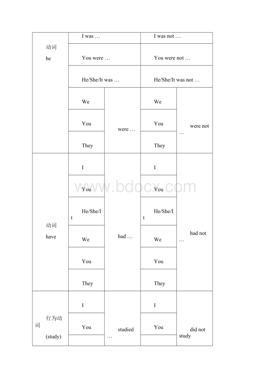 初二英语语法一般过去时及练习题无答案语文.docx_第2页