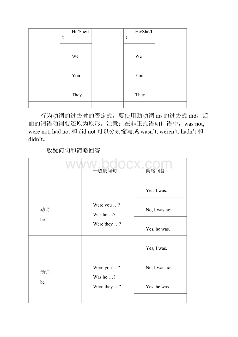 初二英语语法一般过去时及练习题无答案语文.docx_第3页