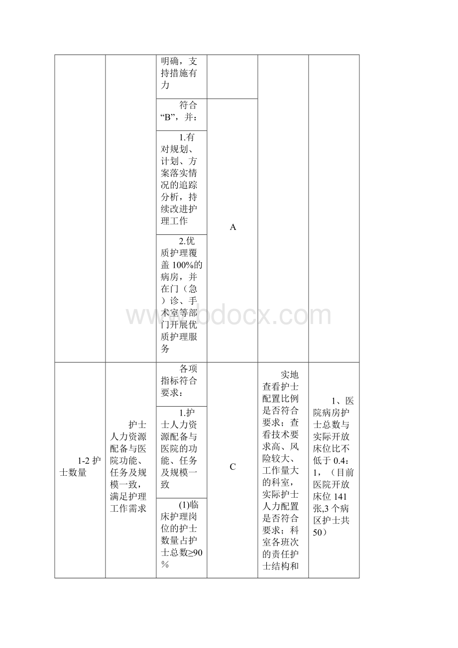 优质护理自查存在问题.docx_第3页