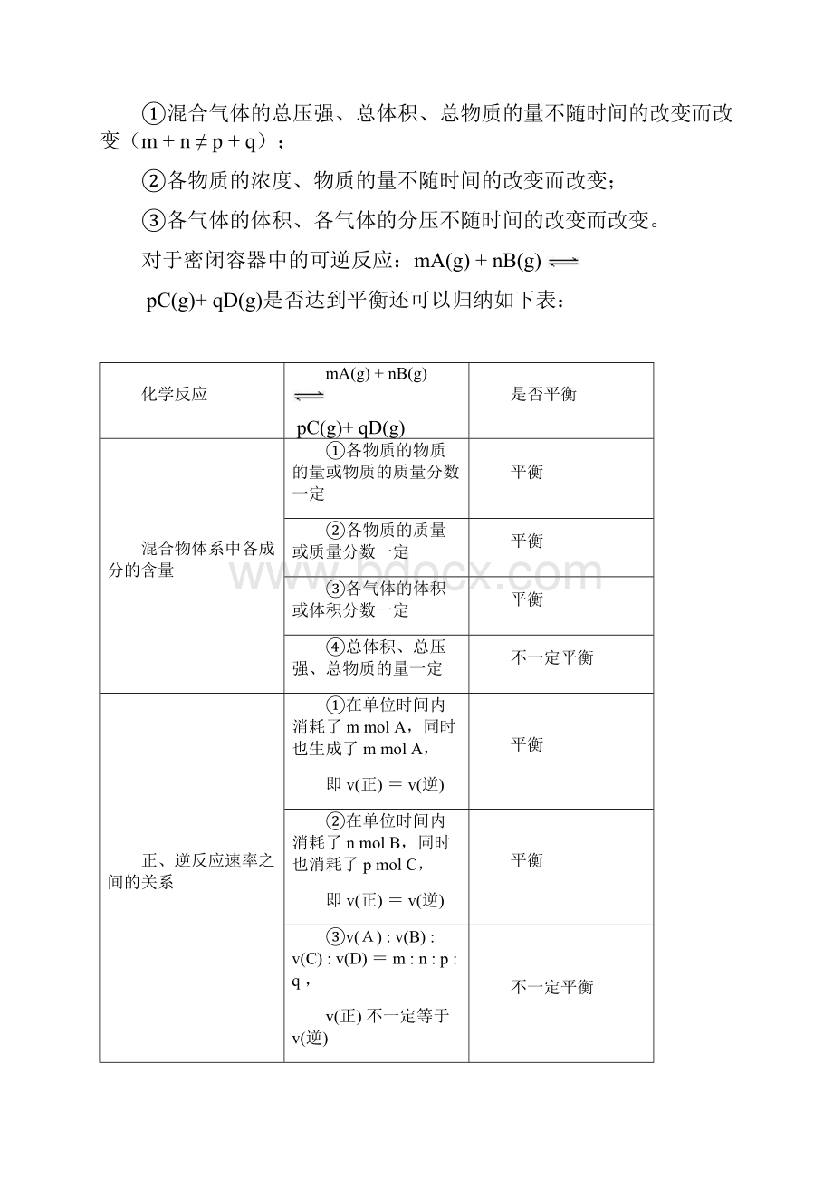 可逆反应达到平衡状态的标志及判断.docx_第2页