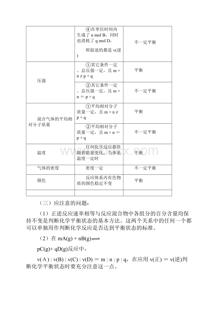 可逆反应达到平衡状态的标志及判断.docx_第3页