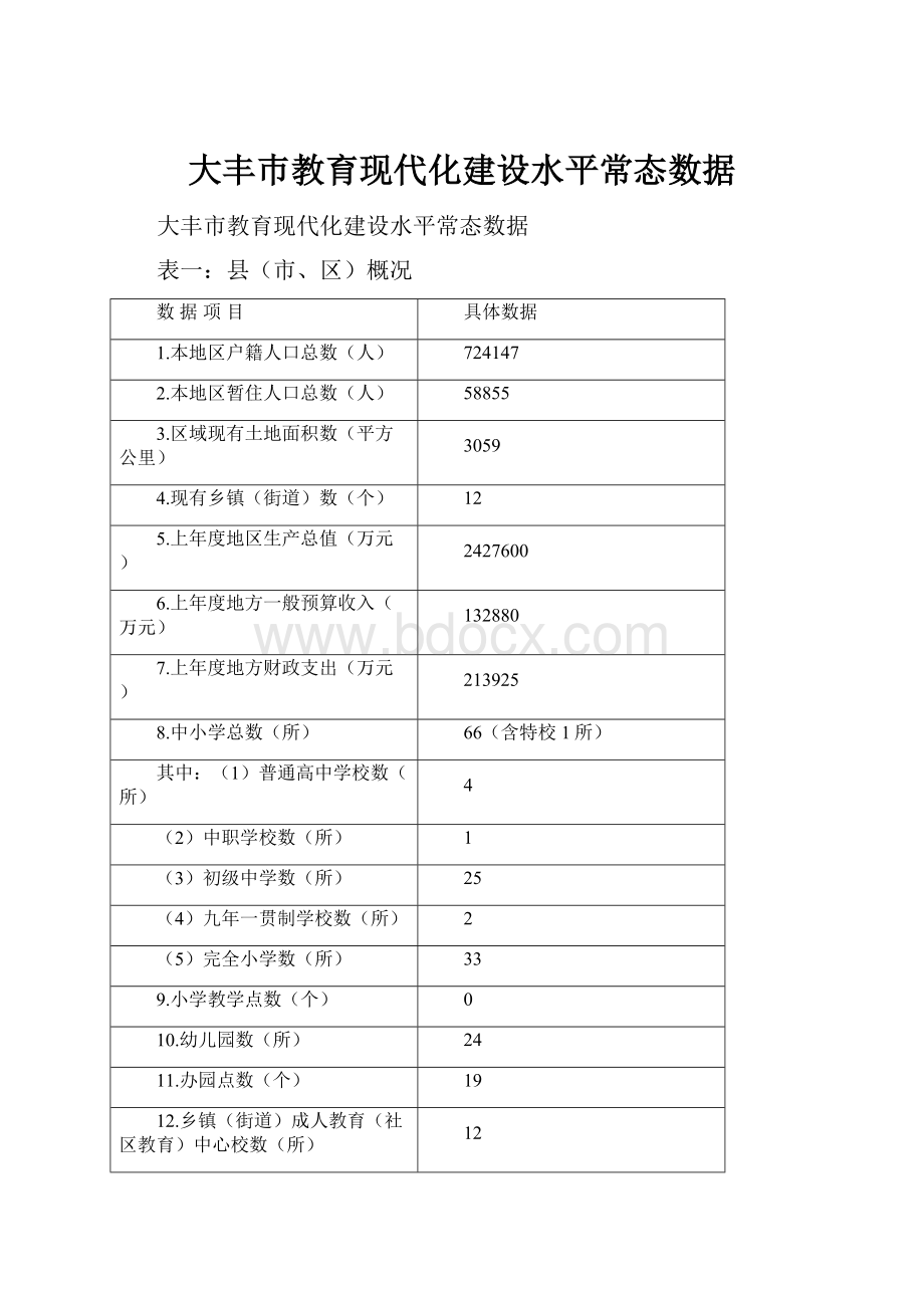 大丰巿教育现代化建设水平常态数据.docx