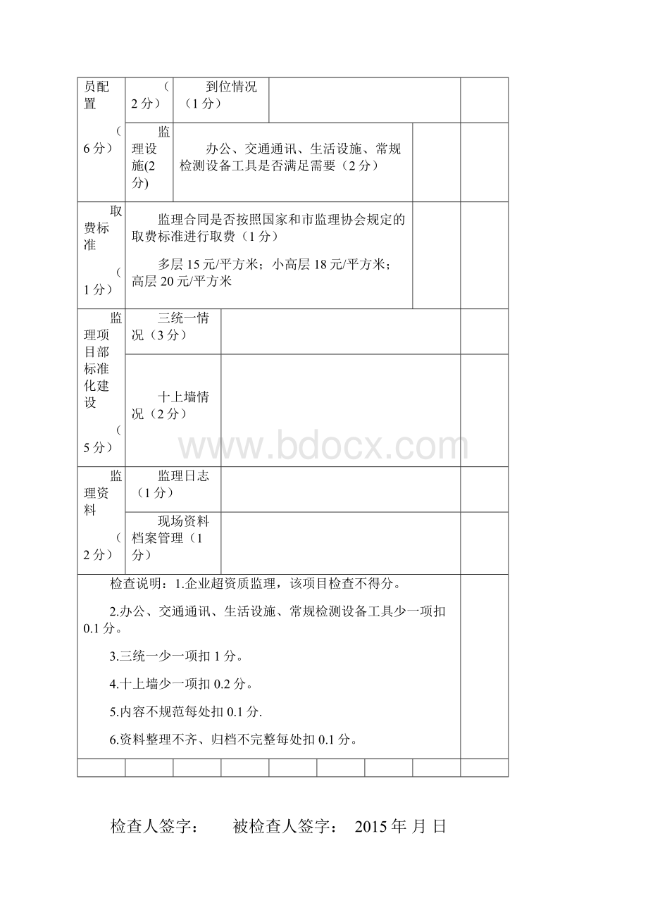 芝罘区工程项目综合执法检查表.docx_第3页