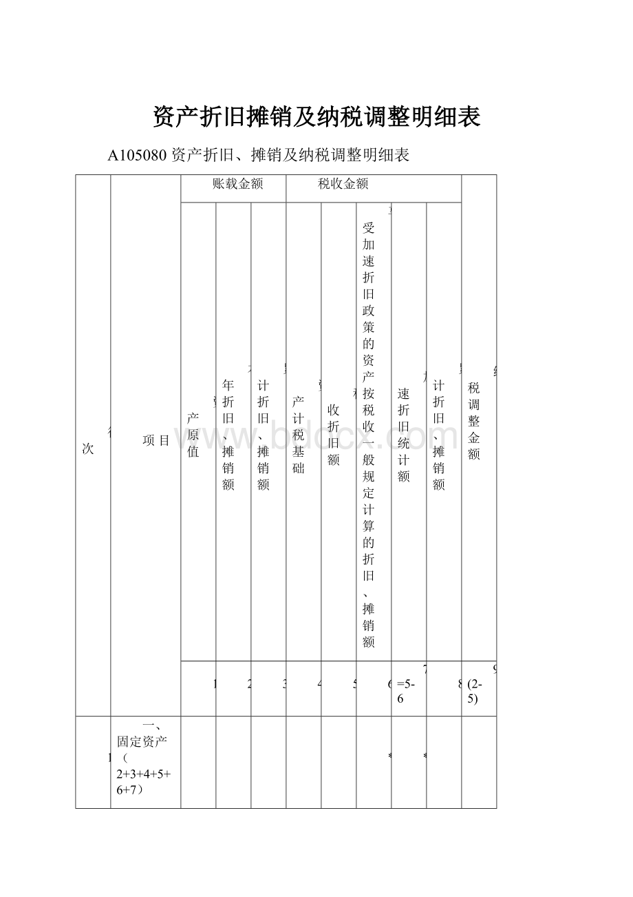 资产折旧摊销及纳税调整明细表.docx_第1页