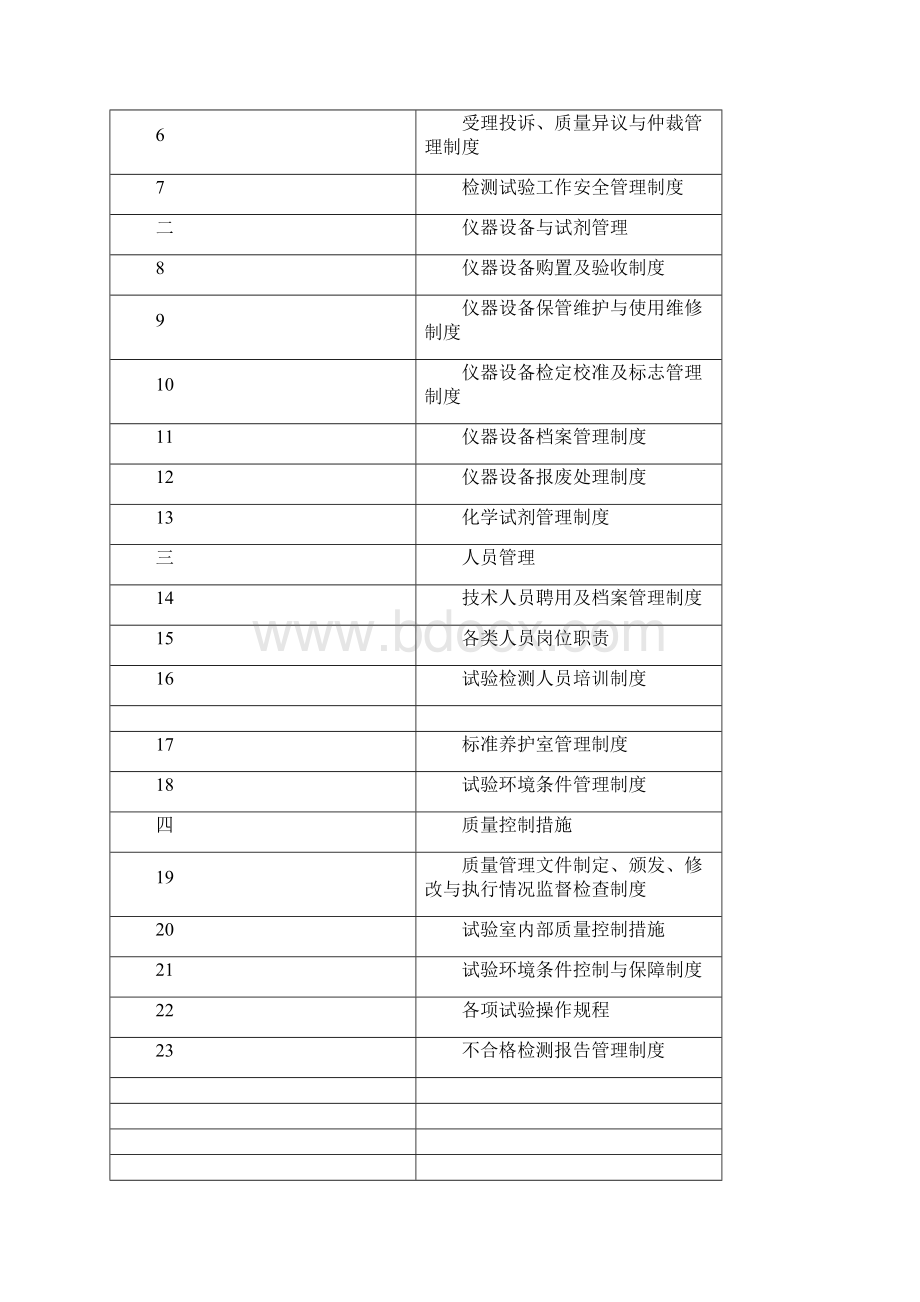 管理制度及质量控制措施.docx_第2页