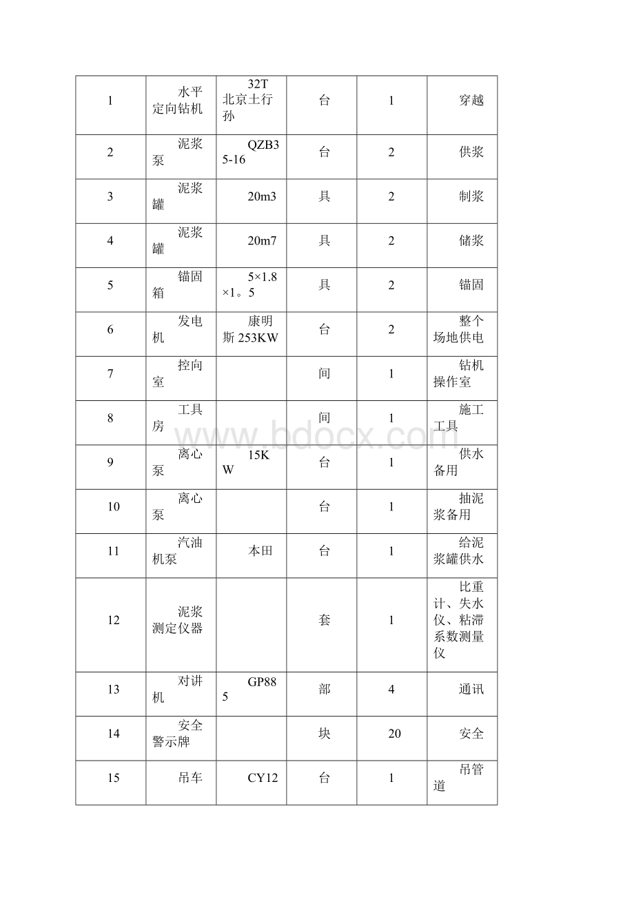 PE管道定向钻穿越公路工程施工方案方案.docx_第3页