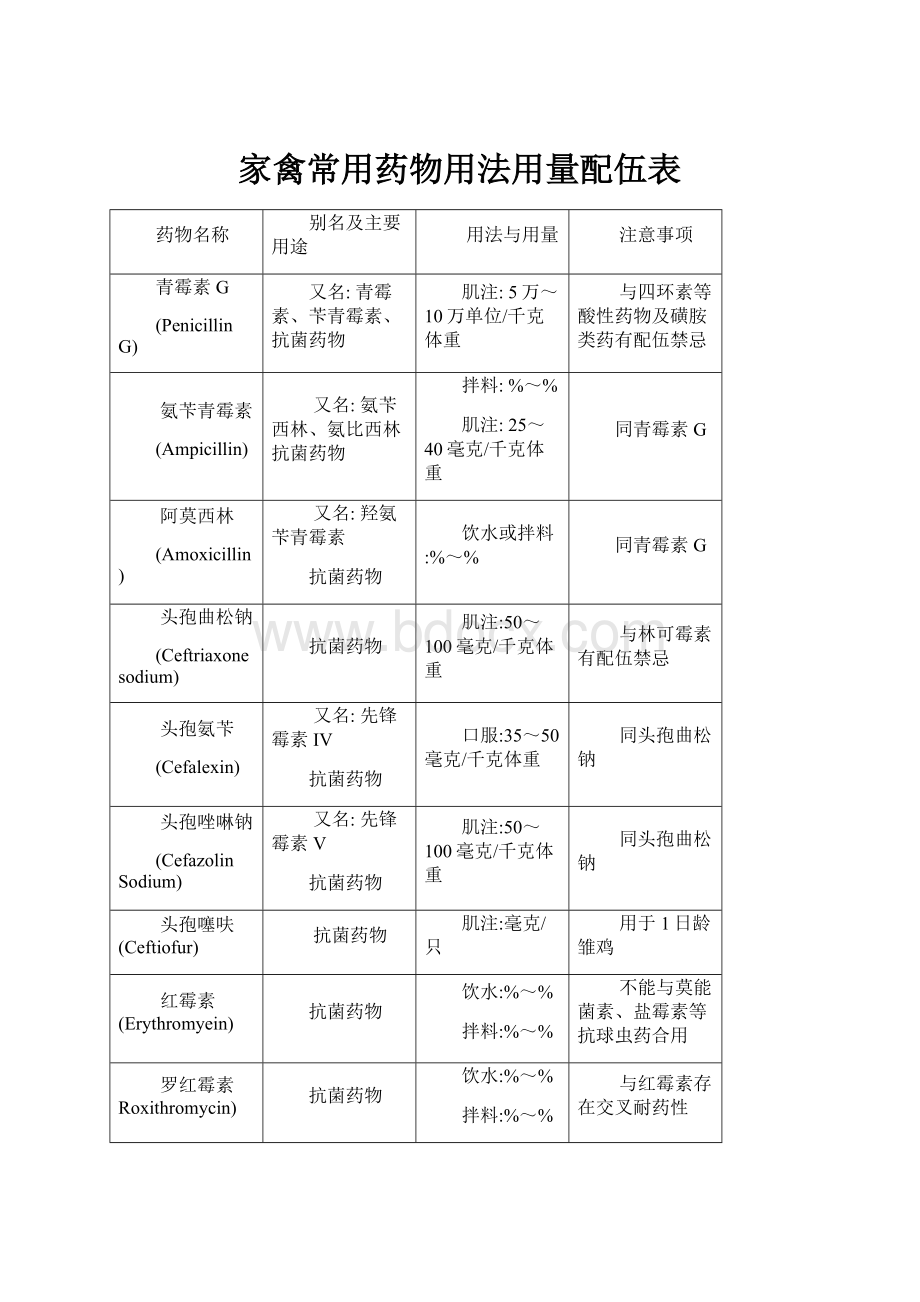 家禽常用药物用法用量配伍表.docx_第1页