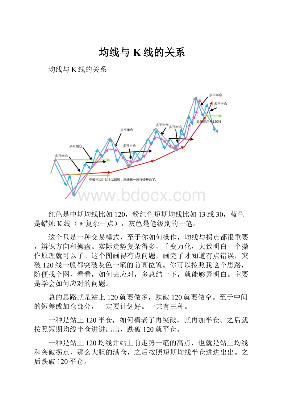 均线与K线的关系.docx_第1页