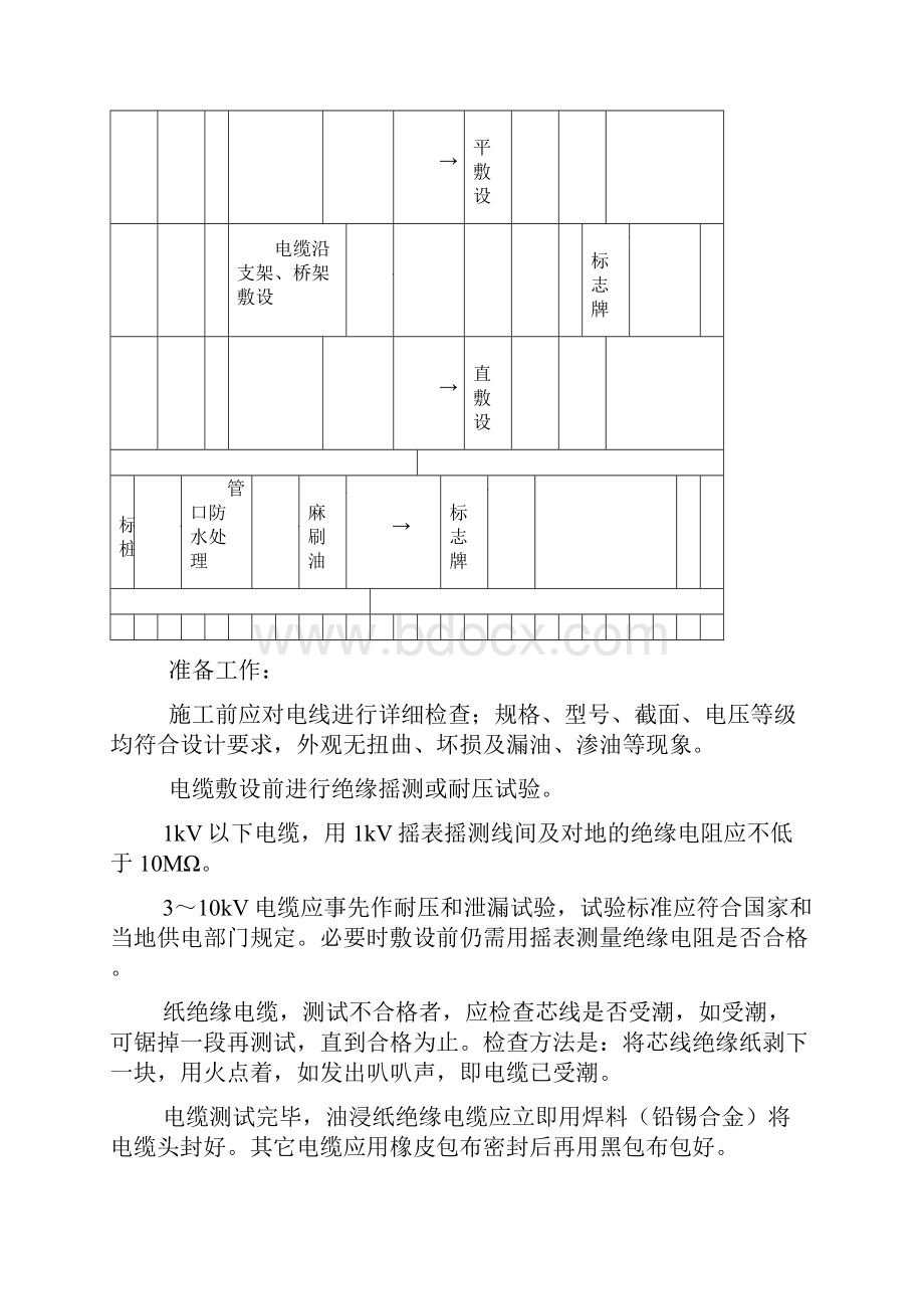 电缆敷设作业安全技术交底.docx_第3页