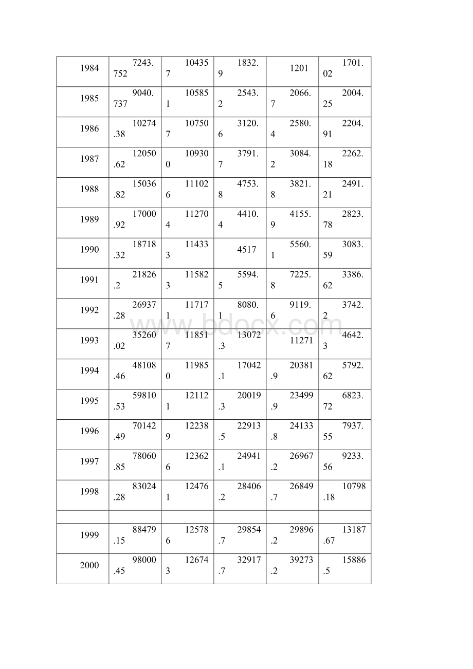 我国GDP的统计分析.docx_第3页